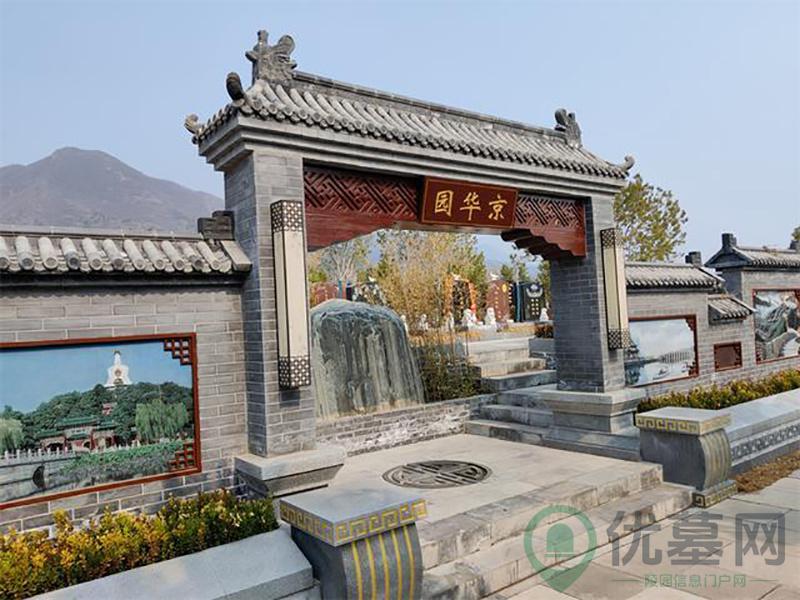 环境图