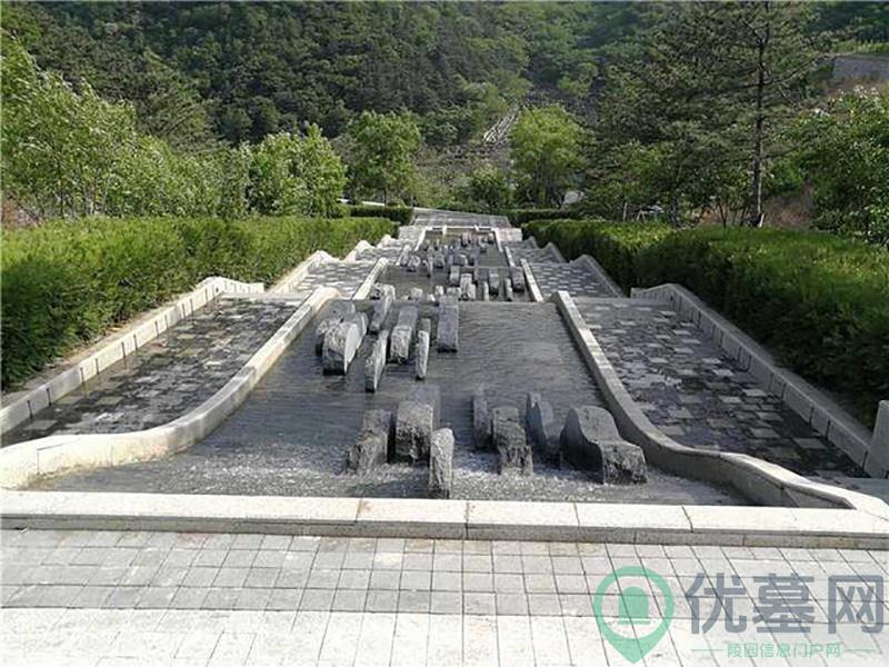 环境图