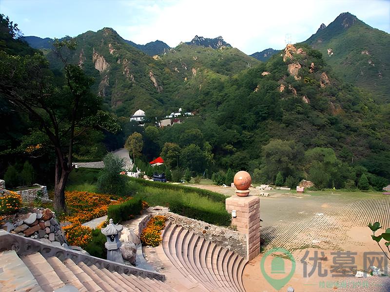 环境图